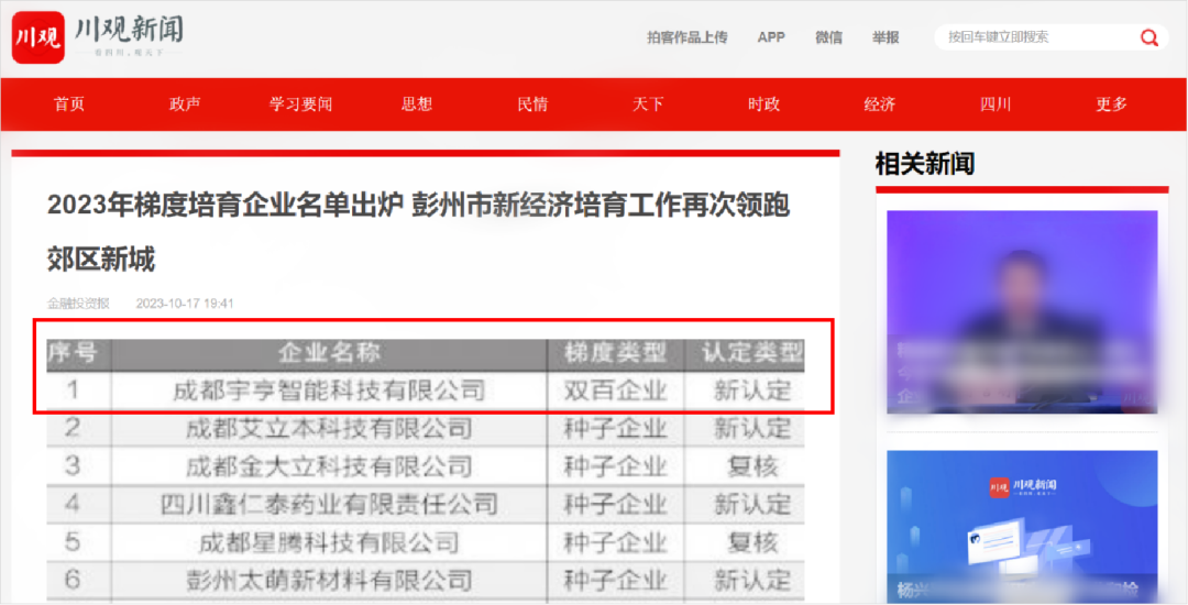【喜讯】人工智能入选成都市新经济双百企业！
